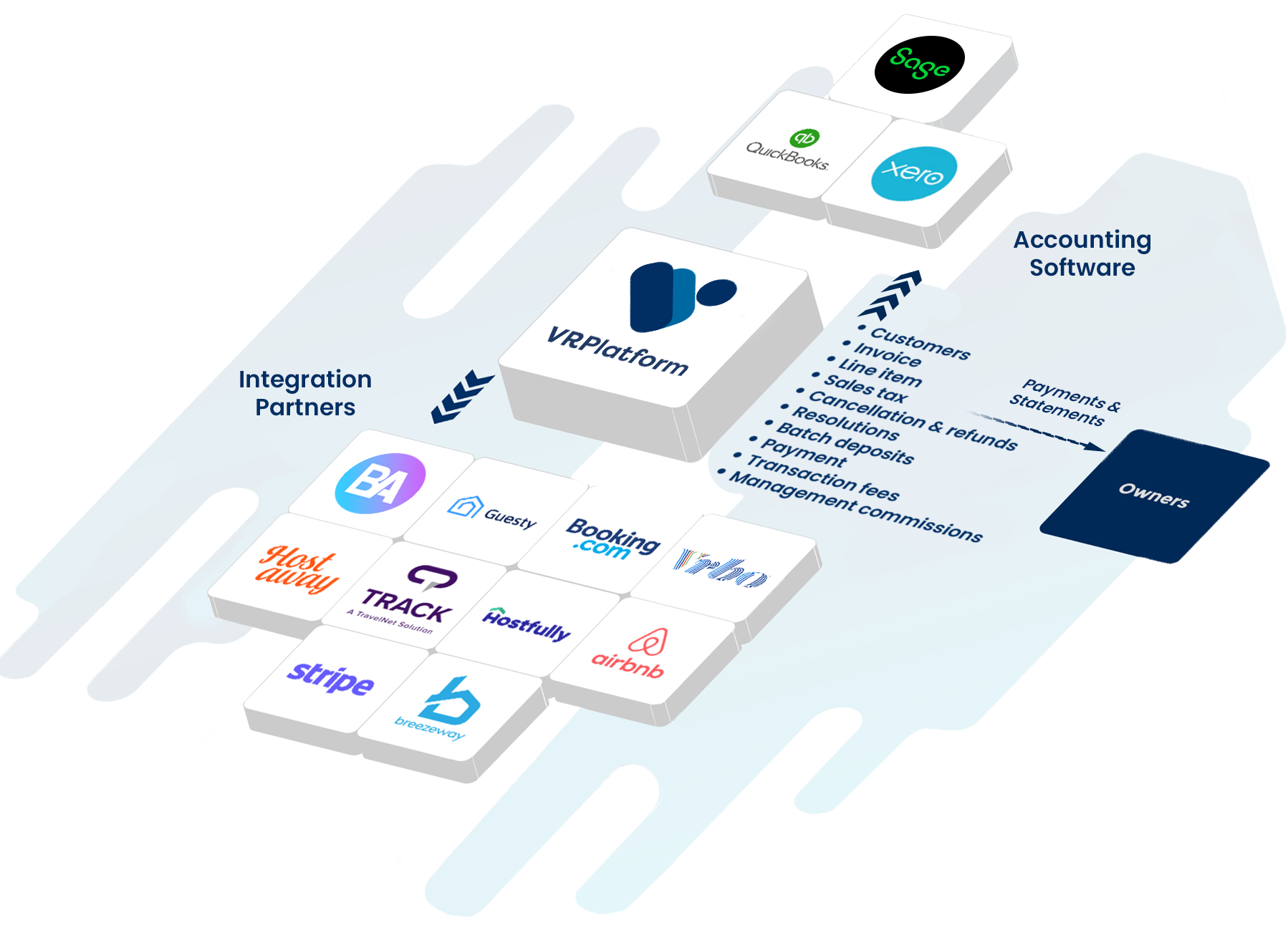 Ximplifi VRPlatform Flowchart 2023